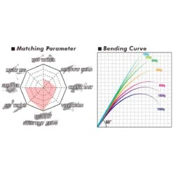 Megabass Levante F4-72LVS 2-del >28gr Spinnspö -Fiske Utrustning mega bas