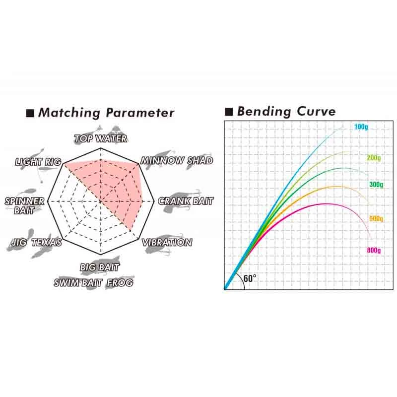Megabass Levante F2-69LVS 2-del, 1.8-10g Haspelspö 7 Megabass Levante F2-69LVS 2-del, 1.8-10g Haspelspö - Bild 5
