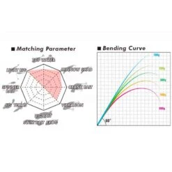 Megabass Levante SP F3-611LVS 2-del, 1.8g-14g Haspelspö -Fiske Utrustning megabass 10d6eaa5 0680 441c 9a10 47fbfe9854cc