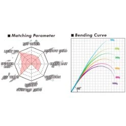 Megabass Levante JP 2-del F3-67LV > 14gr -Fiske Utrustning testkurva megabass levante