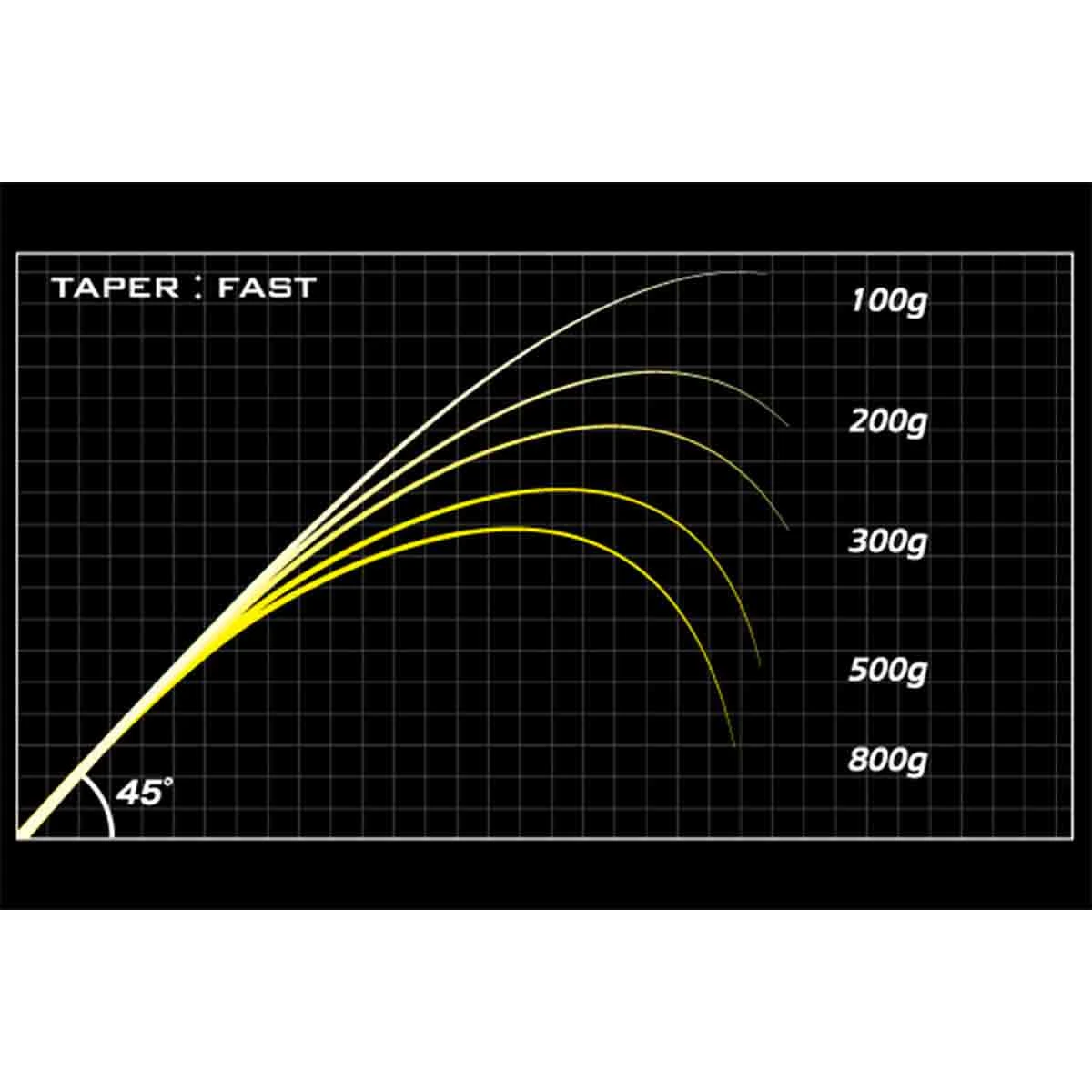 Megabass Destroyer P5F3.5 Windbuster (Start March) 7.2', 7-18gr 1-del 7 Megabass Destroyer P5F3.5 Windbuster (Start March) 7.2', 7-18gr 1-del - Bild 5